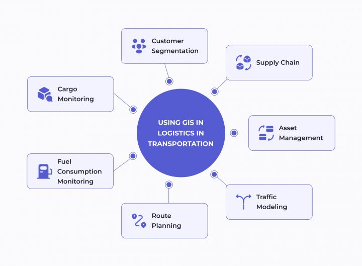 The 7 Ways GIS Can Benefit Your Logistics And Transportation Companies ...