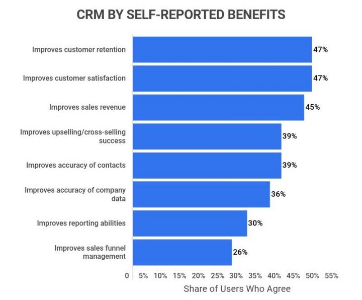 The Best Sales Technologies Trends to Watch in 2023 and Beyond - XB ...