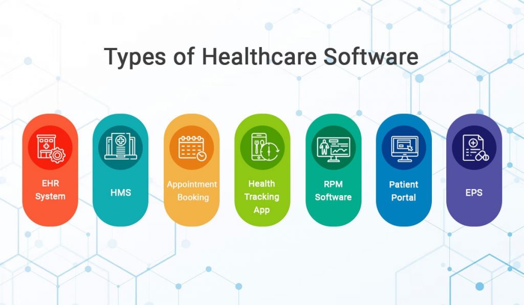 7-types-of-healthcare-software-xb-software