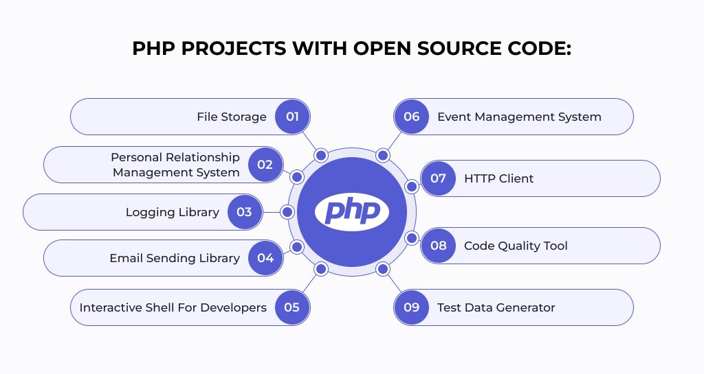 Top PHP Projects And Libraries With Open Source Code - XB Software