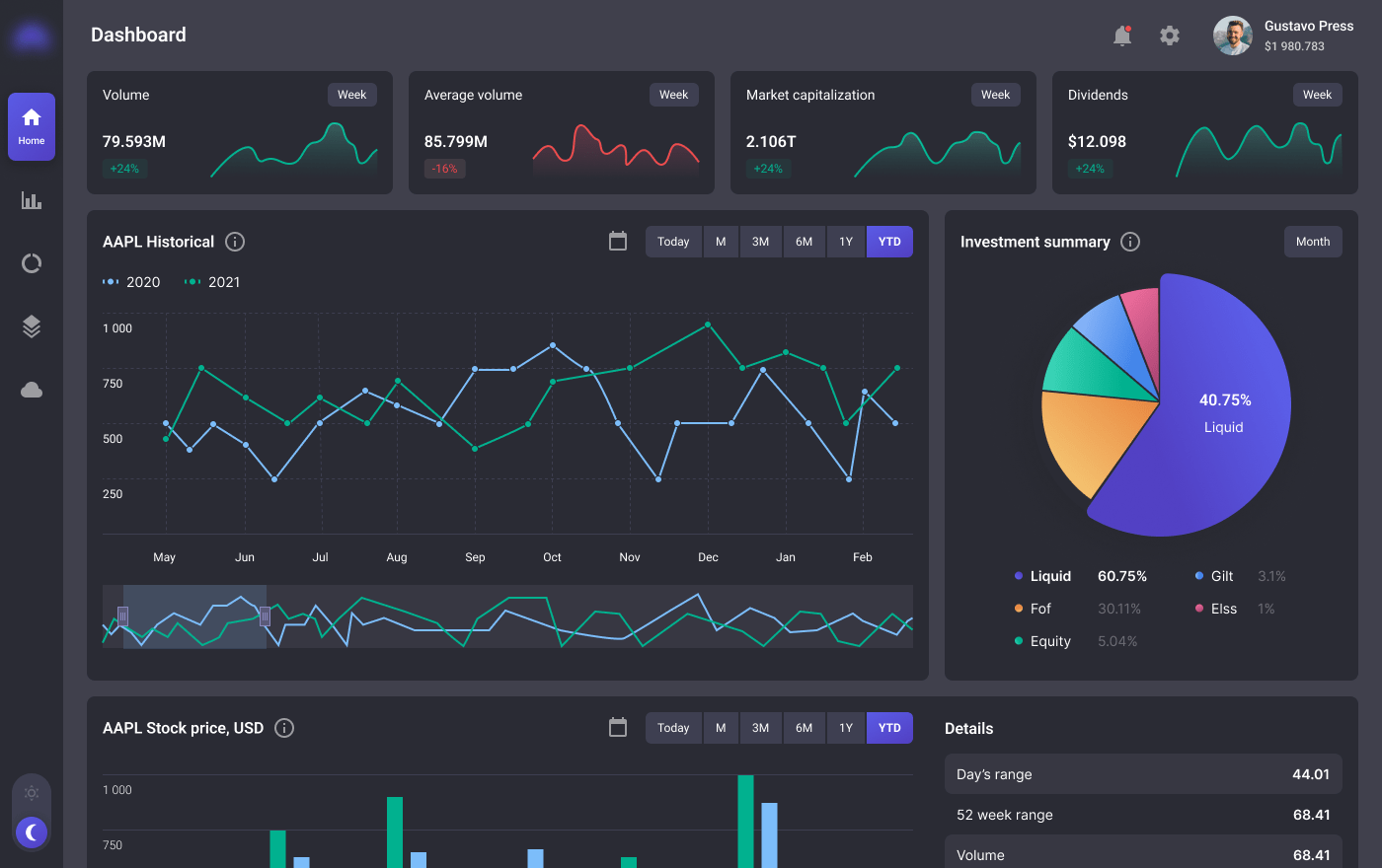 Rate Management System