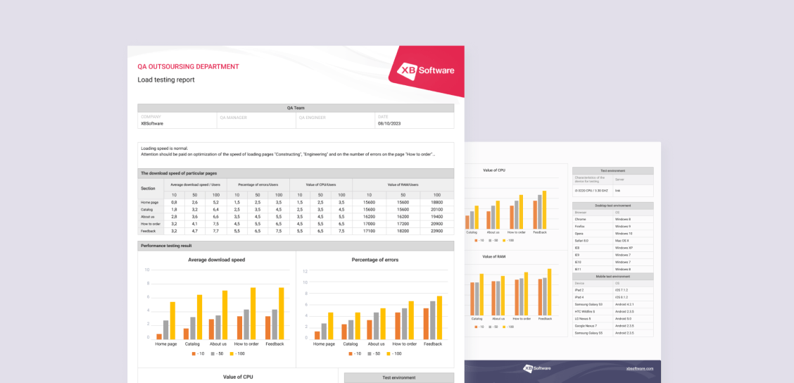 Software Testing Report Example [FREE DOWNLOAD] - XB Software