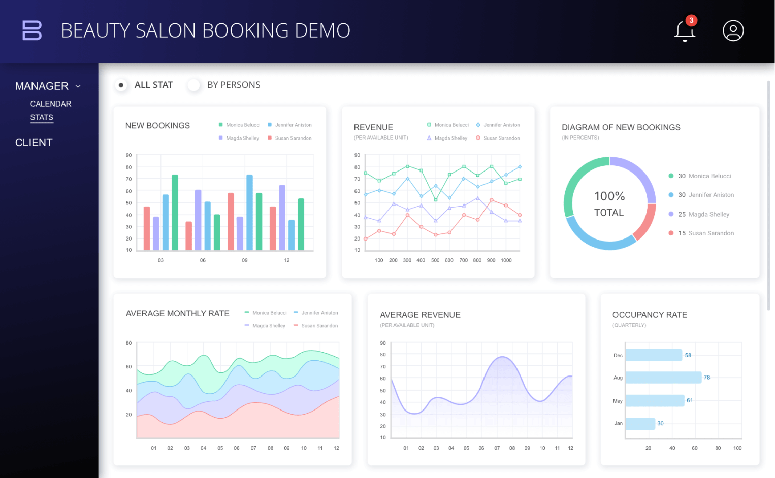 Custom Salon Booking and Management Software Development