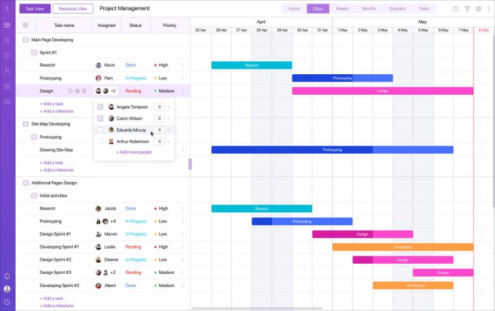 5 Phases of the Project Management Life Cycle Explained - XB Software