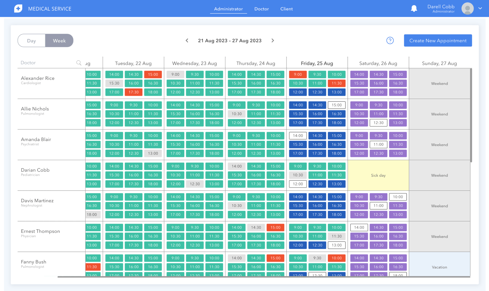 What Administrators Can Supervise