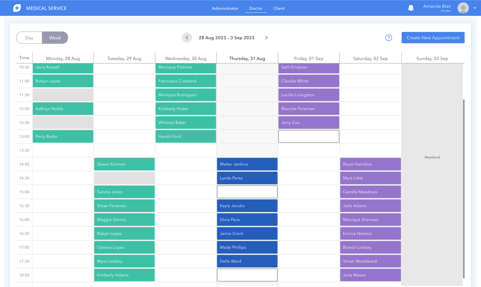 Which Details Doctors Can Check