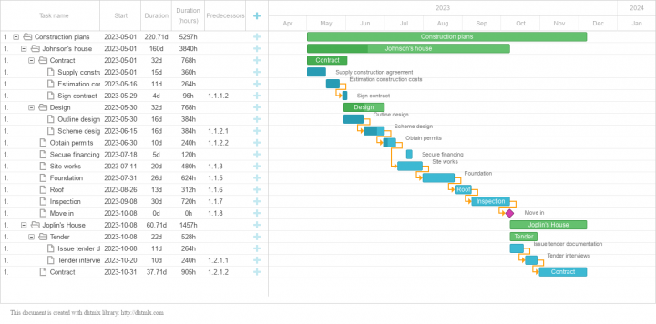 How Can Gantt Charts Improve Your Project Management - XB Software