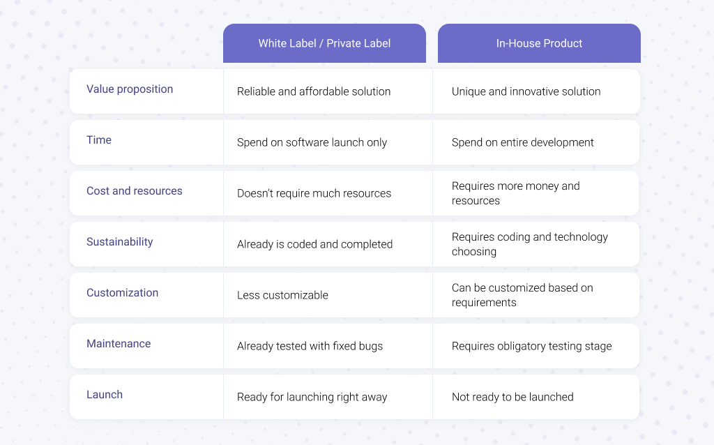 Private Label vs White Label: Difference with Pros & Cons