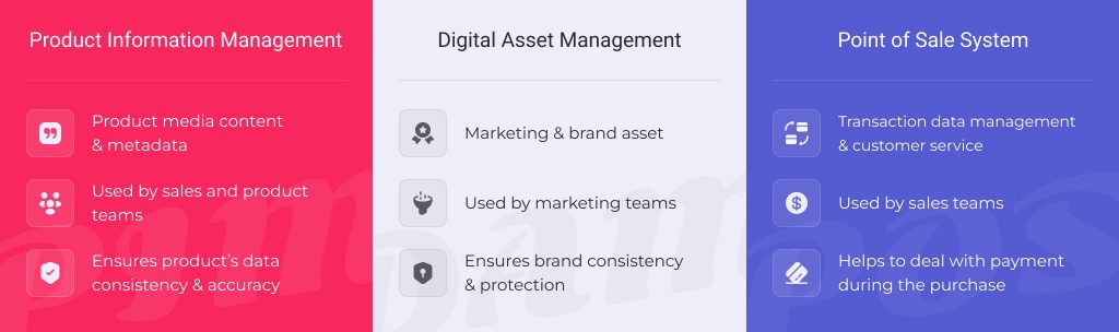 PIM, DAM and POS: Similarities, Differences & How to Use Them Together ...