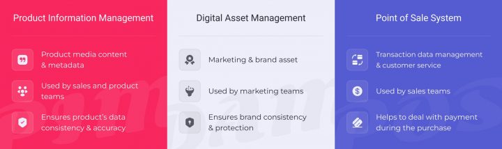 PIM, DAM and POS: Similarities, Differences & How to Use Them Together ...