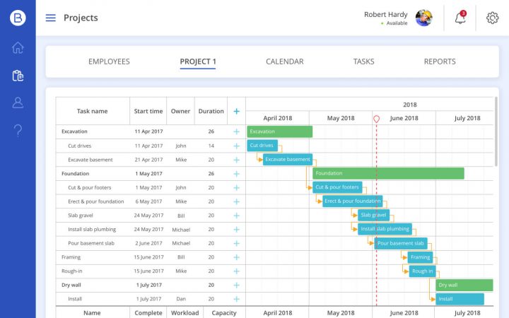 Construction Resource Management: Benefits and Best Practices - XB Software