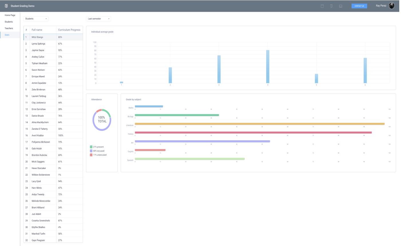 EdTech Software Development Services