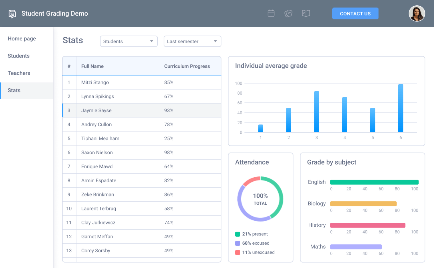 Student Grading Dashboard Demo