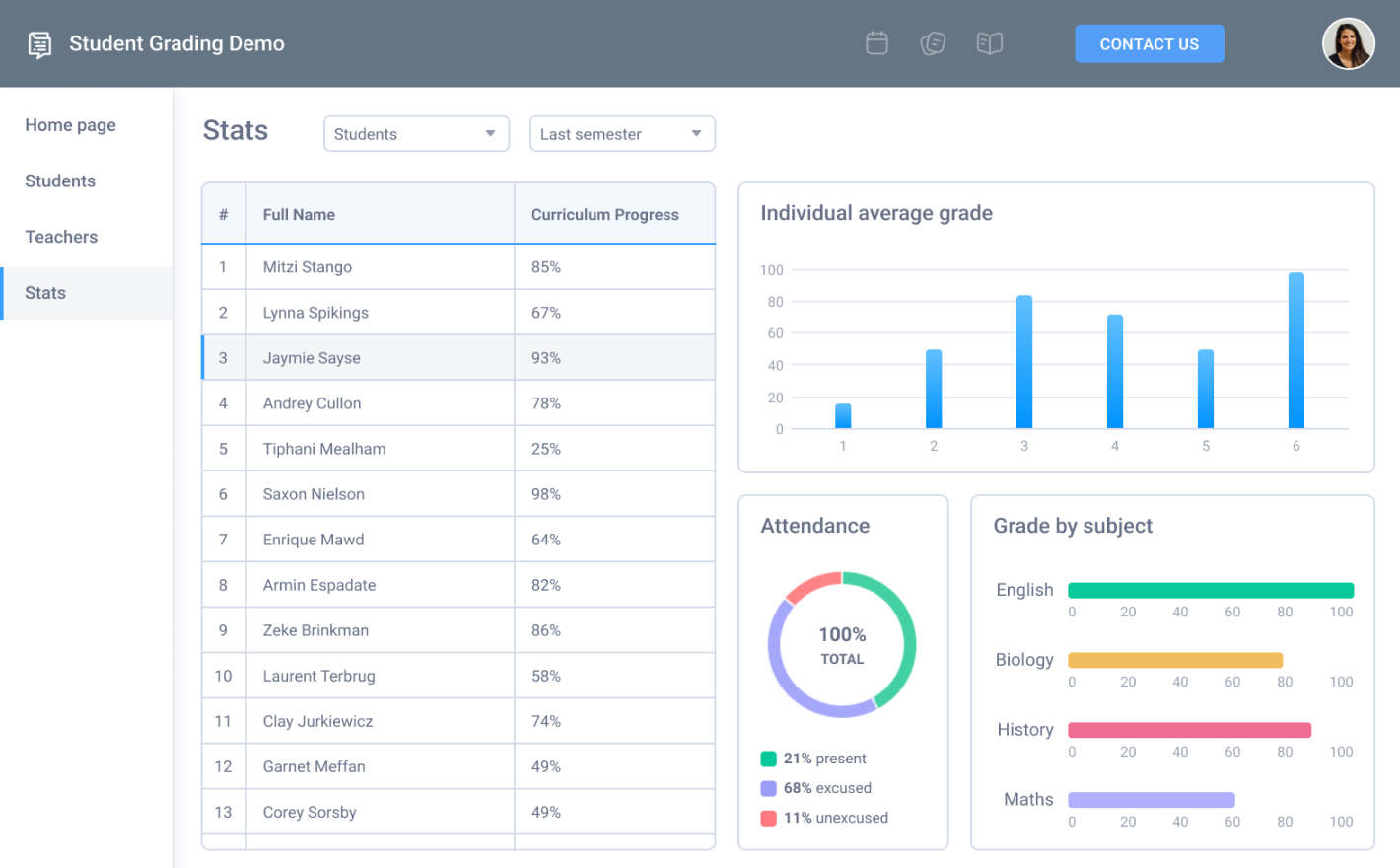 Student Grading Dashboard Demo