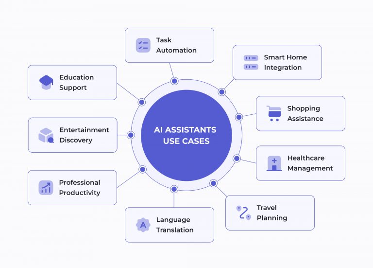 How to Build an AI Assistant in 9 Steps: A Comprehensive Guide - XB ...