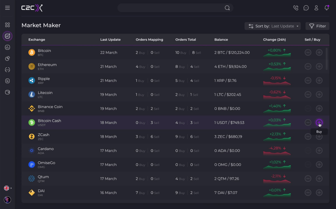 Bitcoin Exchange Market Solution