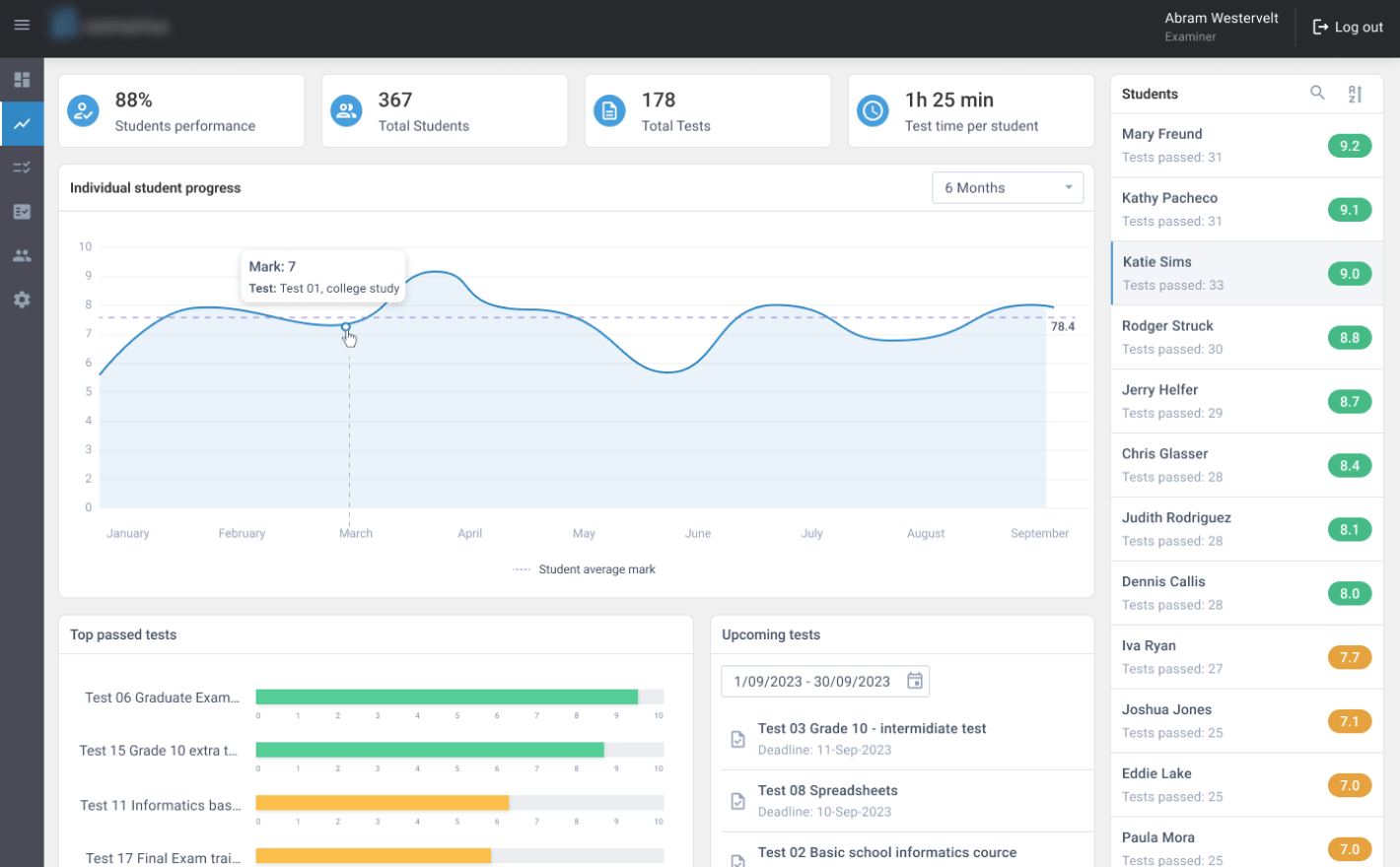 Data Visualization Tools