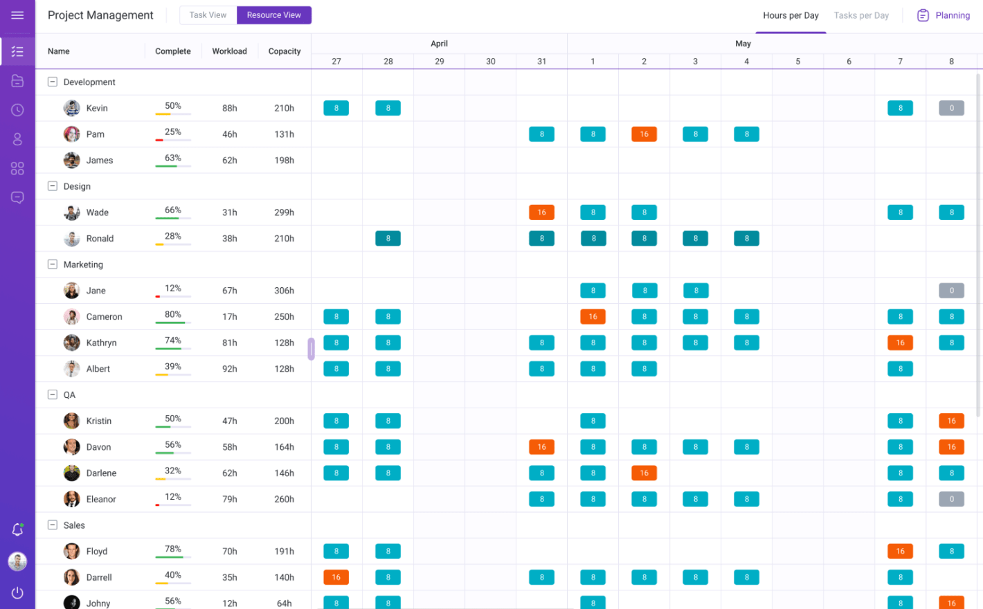 Data Visualization Tools