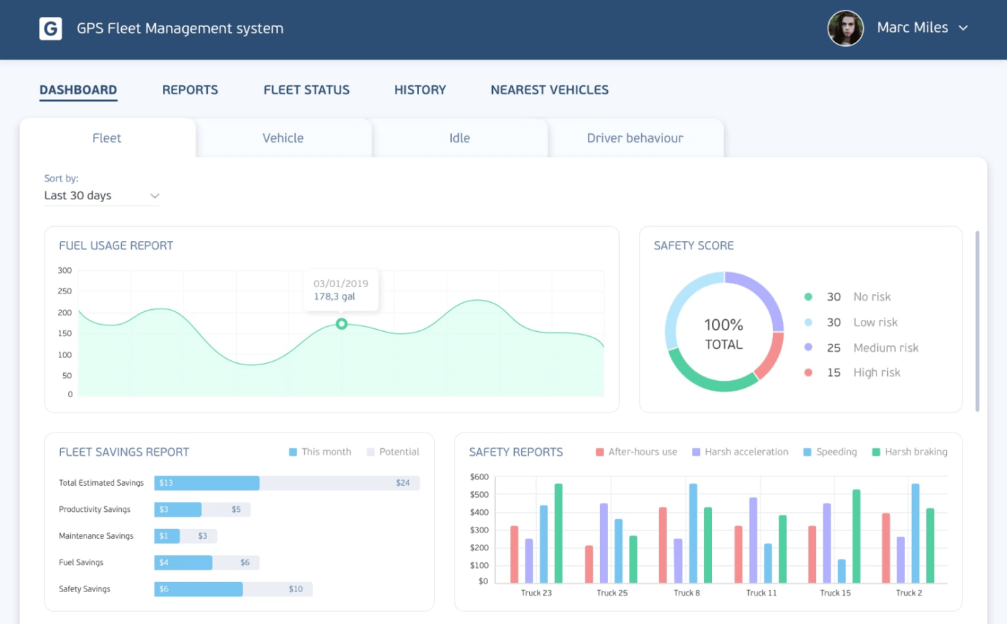 Fleet Management Software