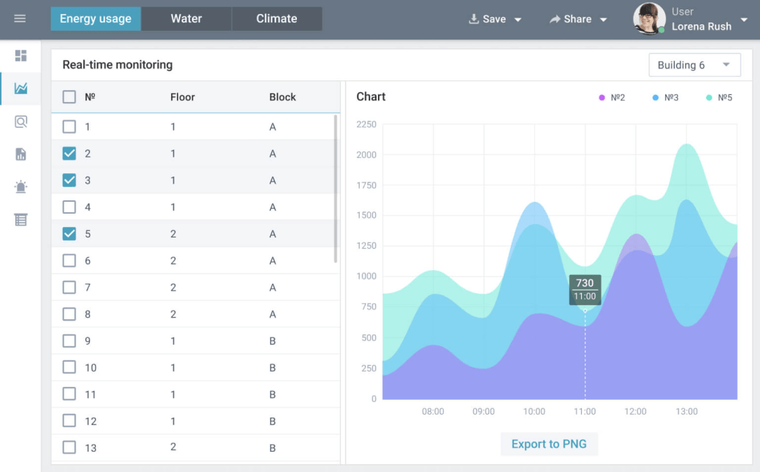 IoT Monitoring and Analytics System