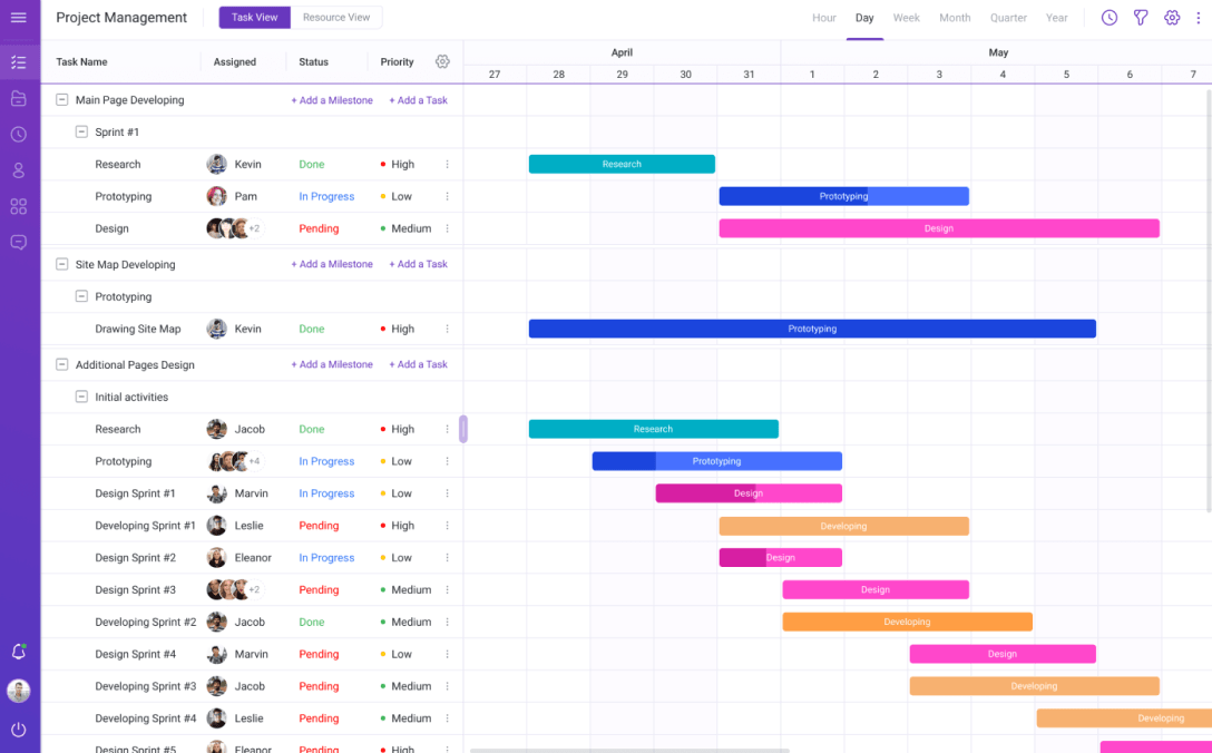 Project Management Application Based on the Gantt Chart