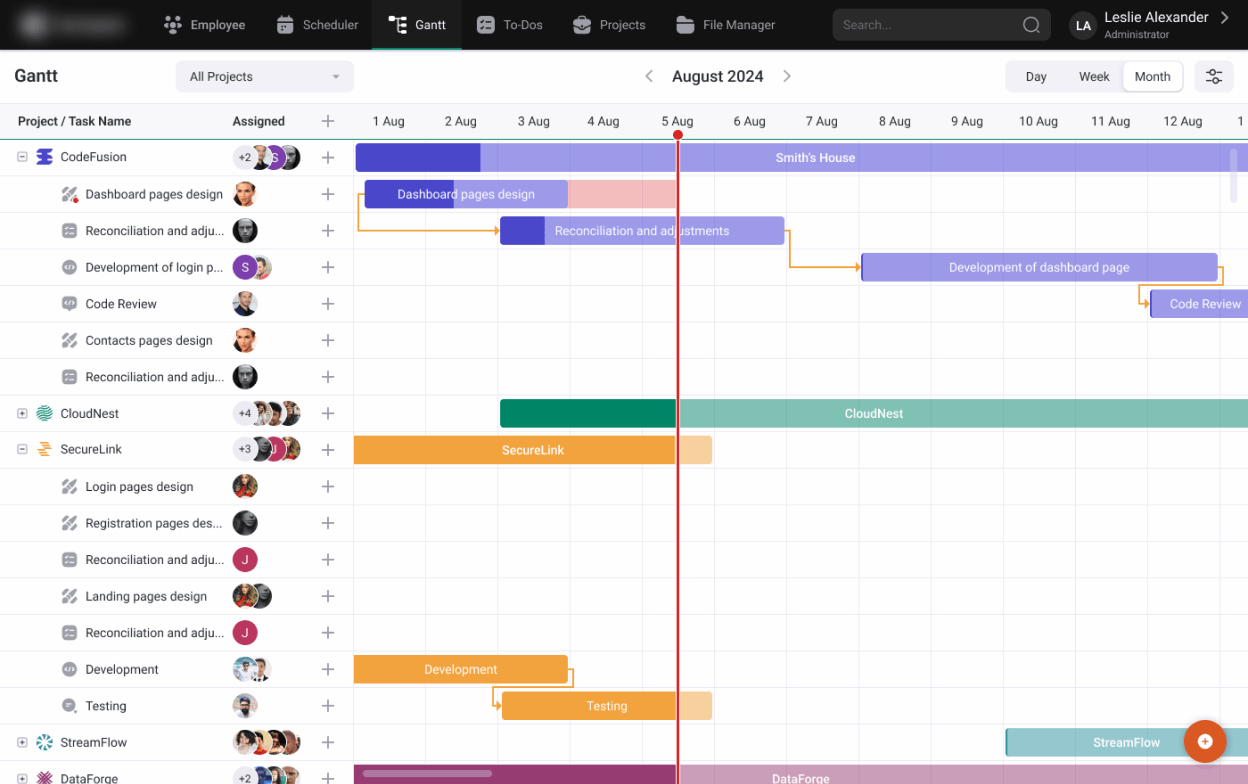 Resource Management Software