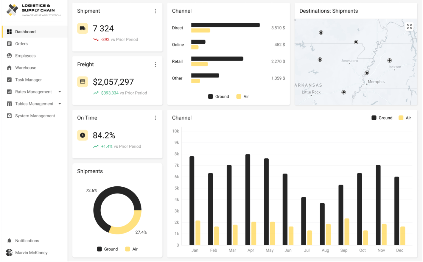 Supply Chain Management Solutions
