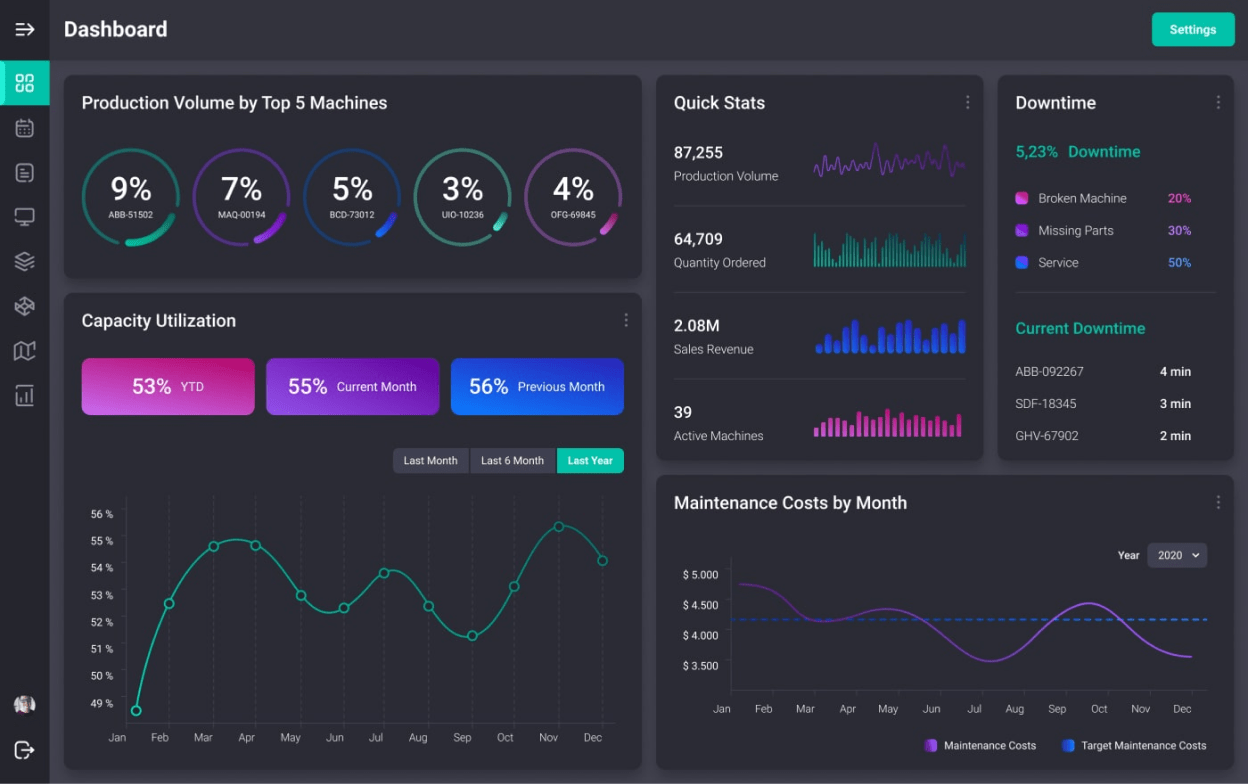 Intuitive dashboards