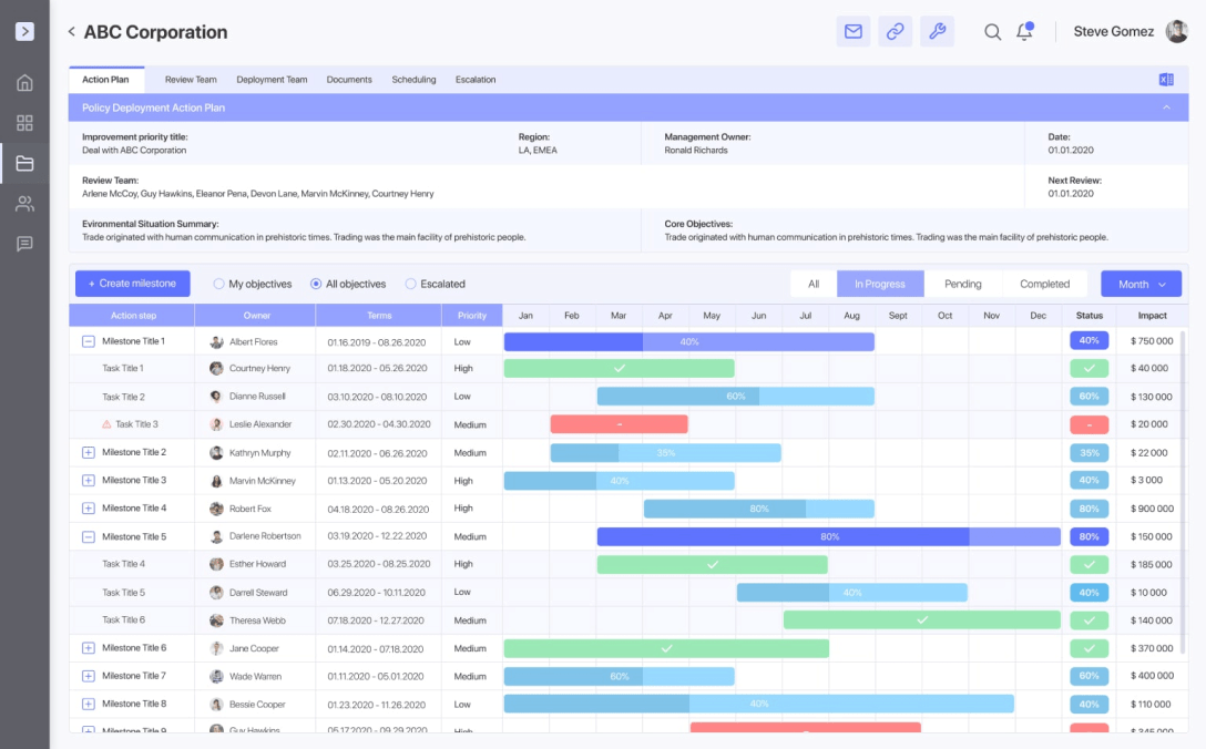 Project Management Tool For Communications Portal