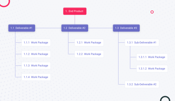 Overcoming Common Challenges in Software Development Project Management ...