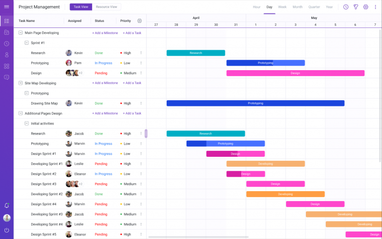 Overcoming Common Challenges in Software Development Project Management ...