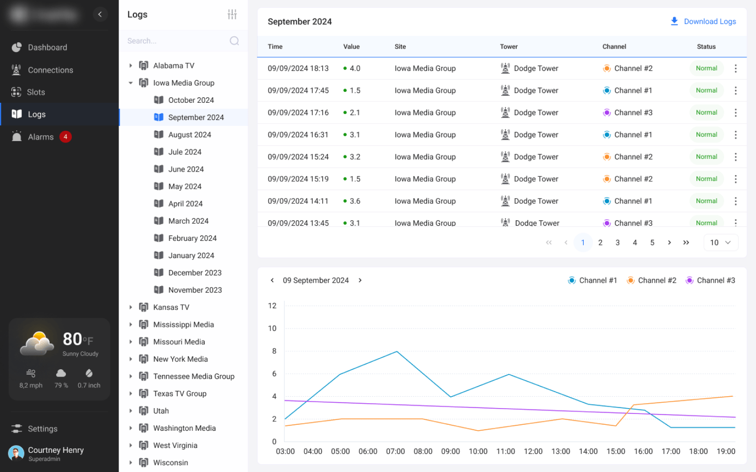 Legacy App Modernization for TV Tower Data