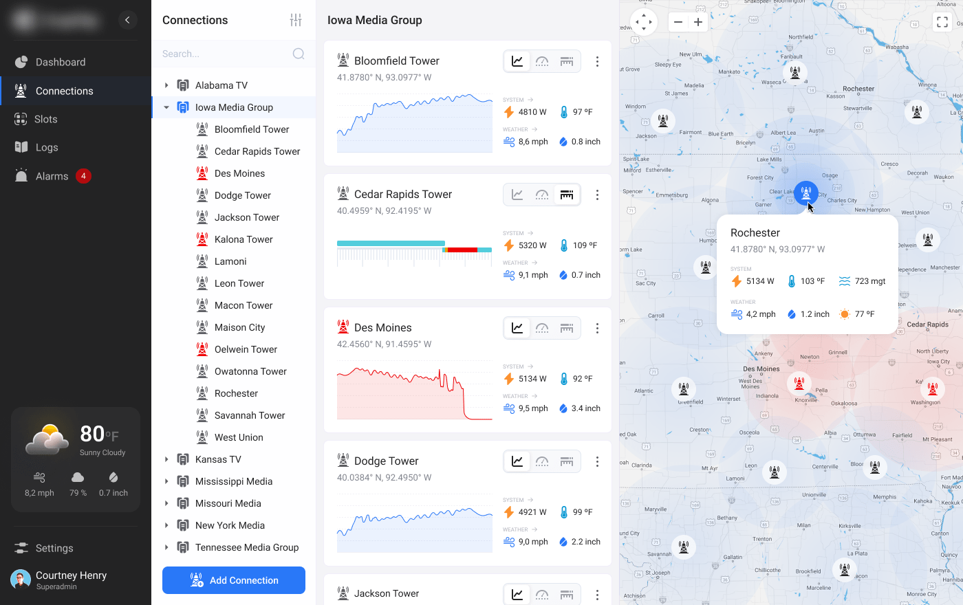 Legacy App Modernization for TV Tower Data