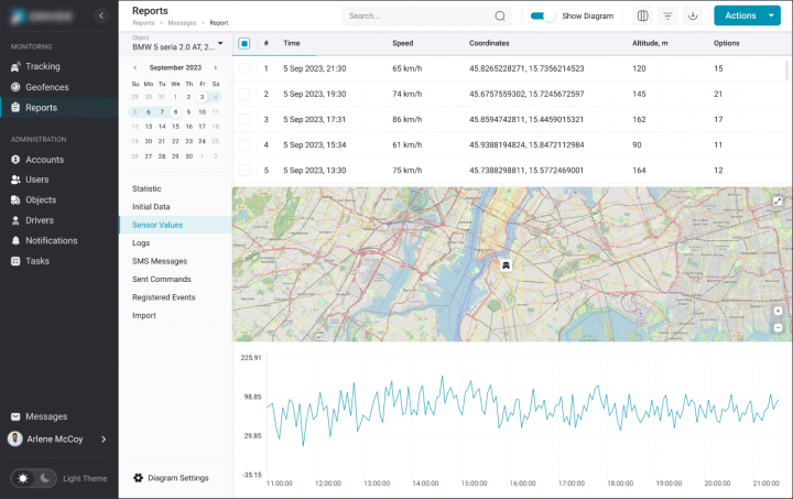 React for Data Visualization and Reporting Apps - XB Software