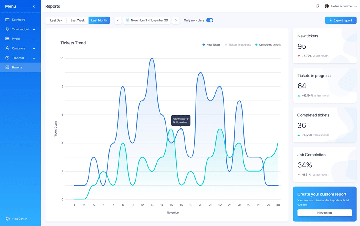 Analytics Dashboards and Reporting Tools
