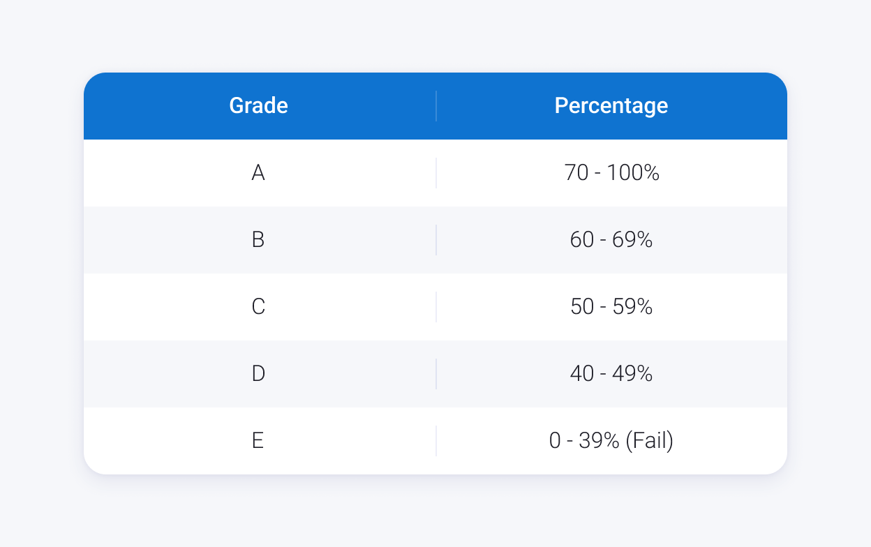 Letter Grading System