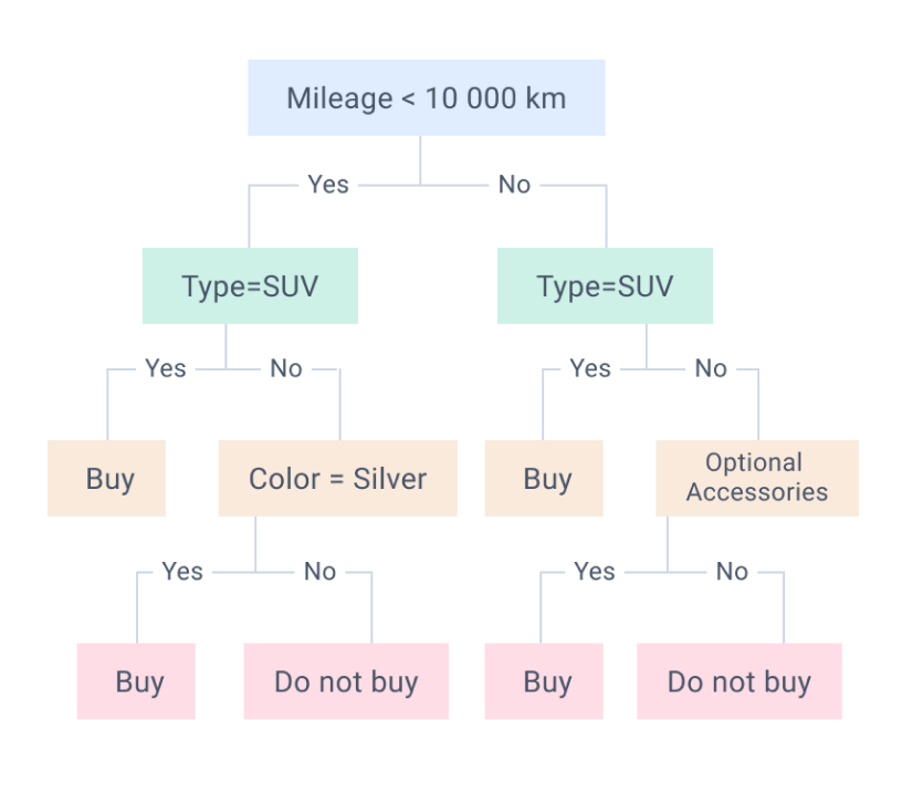 question types