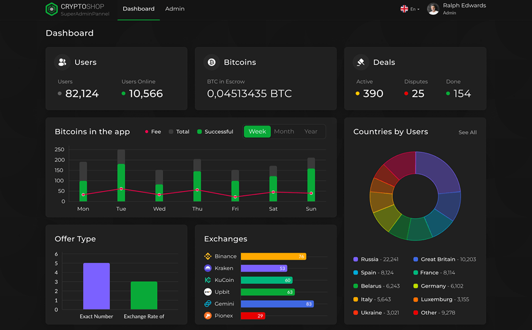 P2P Cryptocurrency Exchange