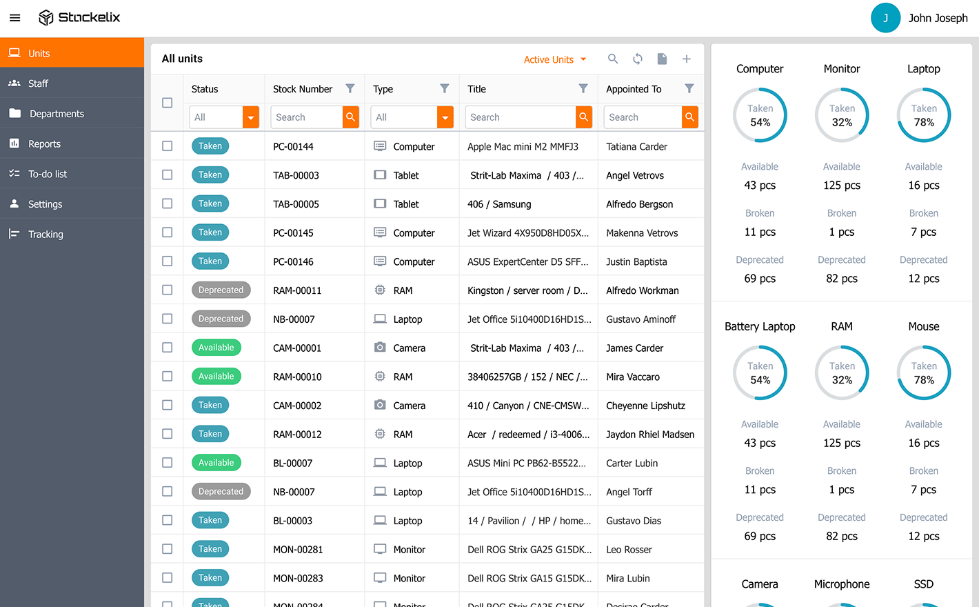 Stockelix Inventory Management System