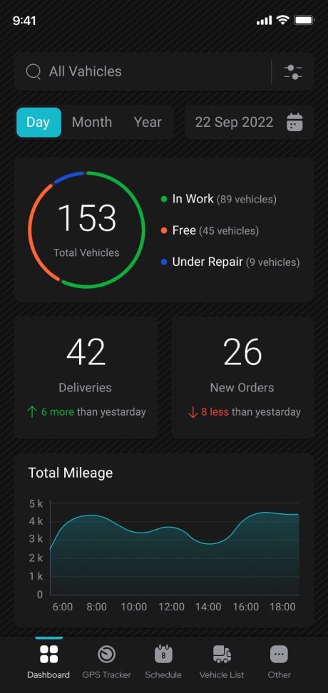 GPS Vehicle Tracking System