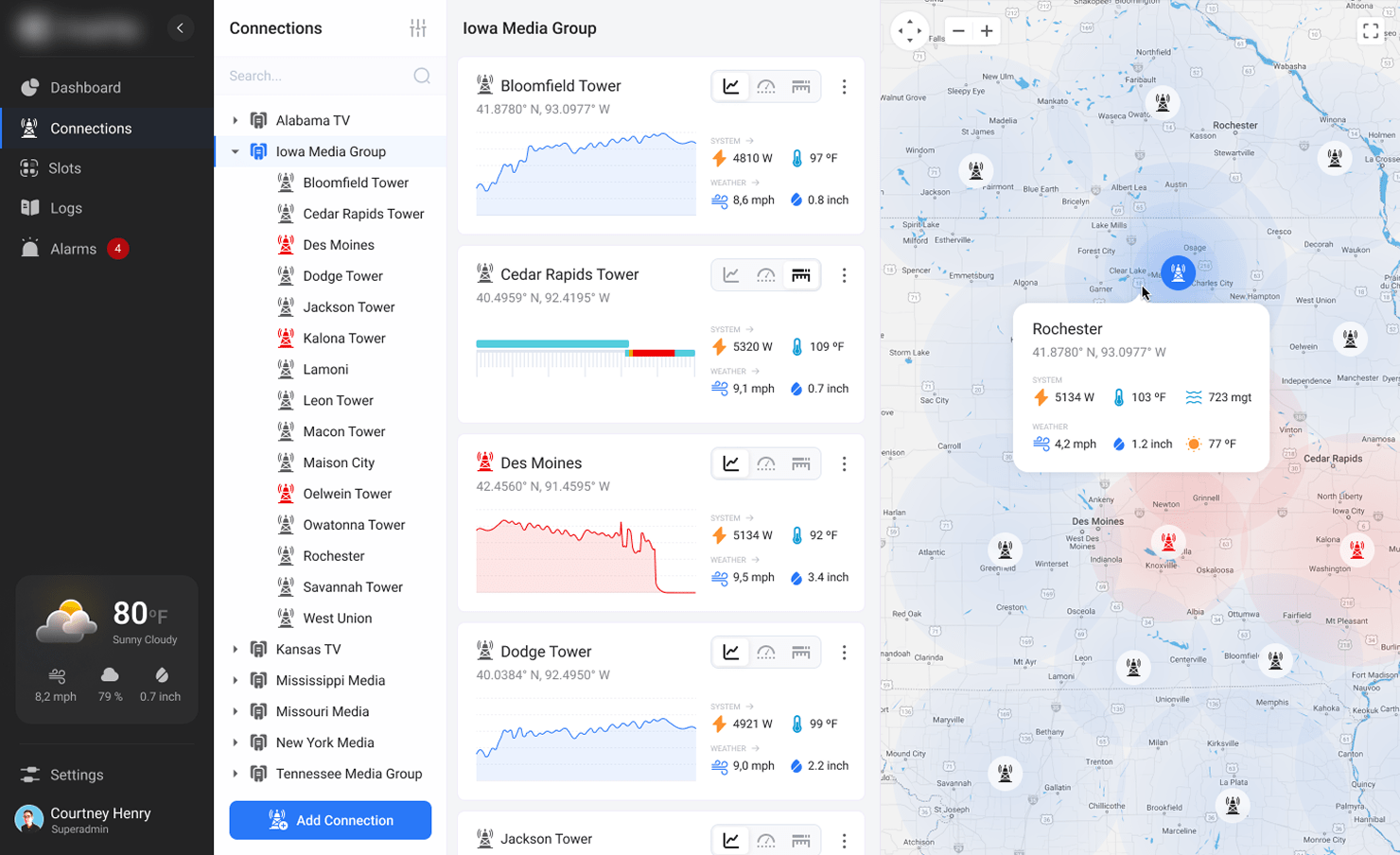 Legacy App Modernization for TV Tower Data new