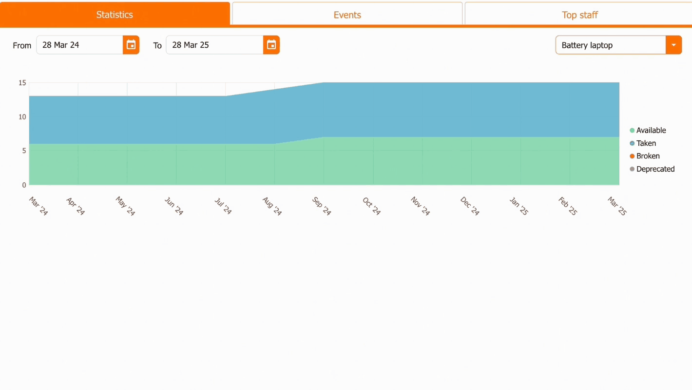 Stockelix Report Manager
