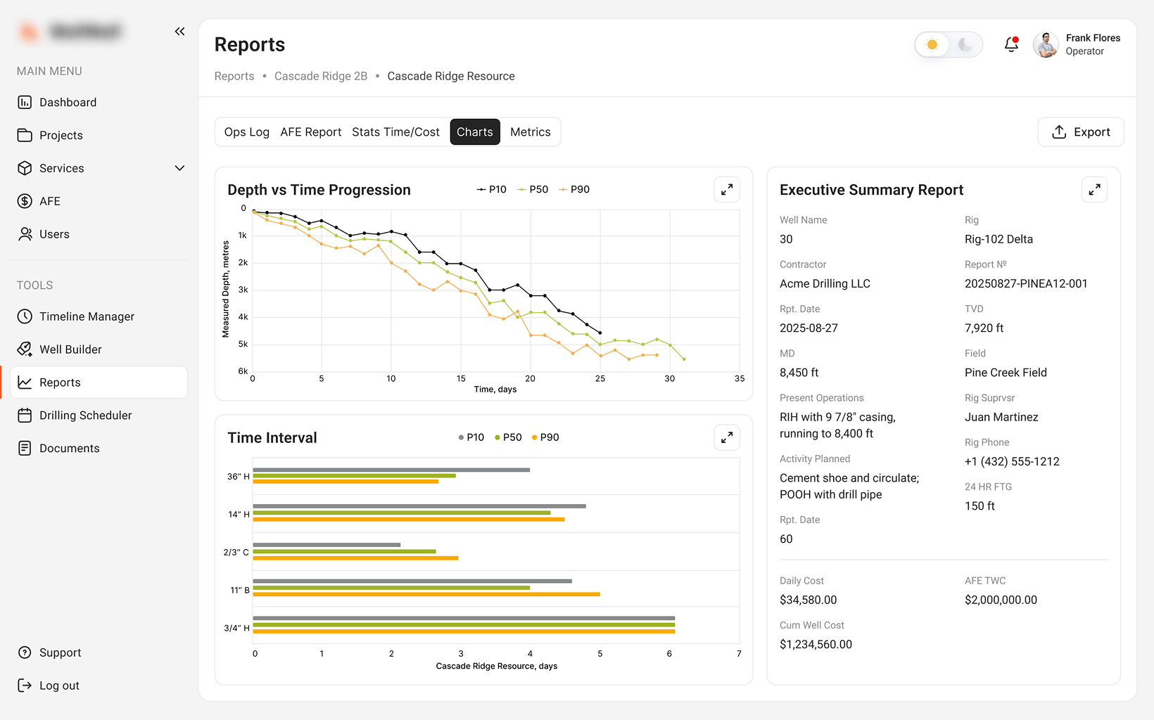 Reports