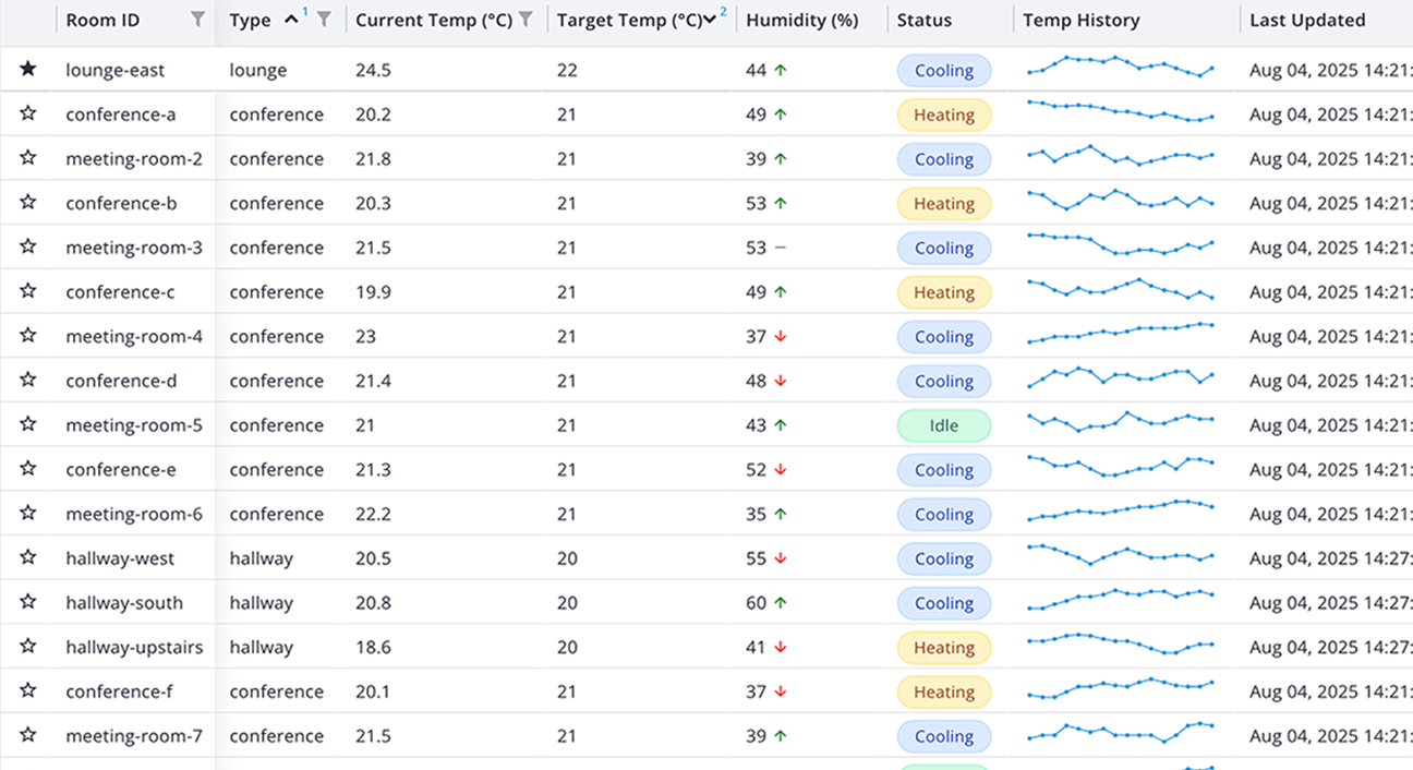 Advanced JavaScript Data Grid