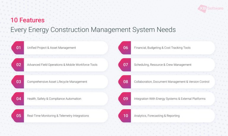 Custom Software for Construction & Energy Projects (Case Study) - XB ...