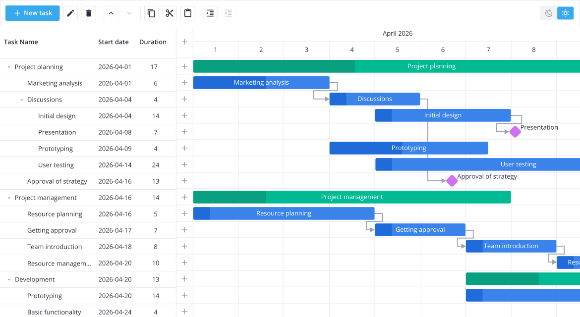 SVAR Gantt preview