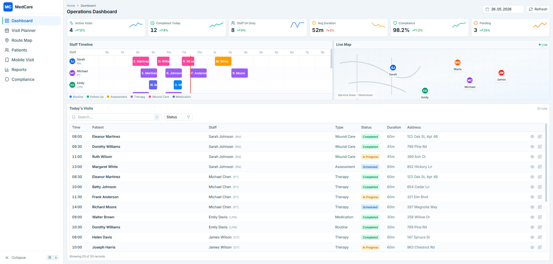 Vibe-coded dashboard for healthcare management system