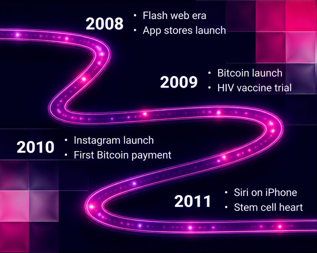 World technological changes from 2008 to 2011 一 from Flash to Siri