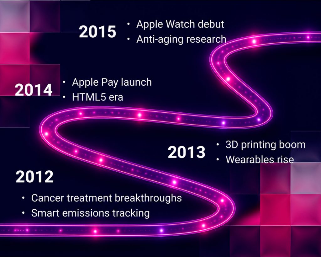 World technological changes from 2012 to 2015 一 from cancer treatment to anti-aging research