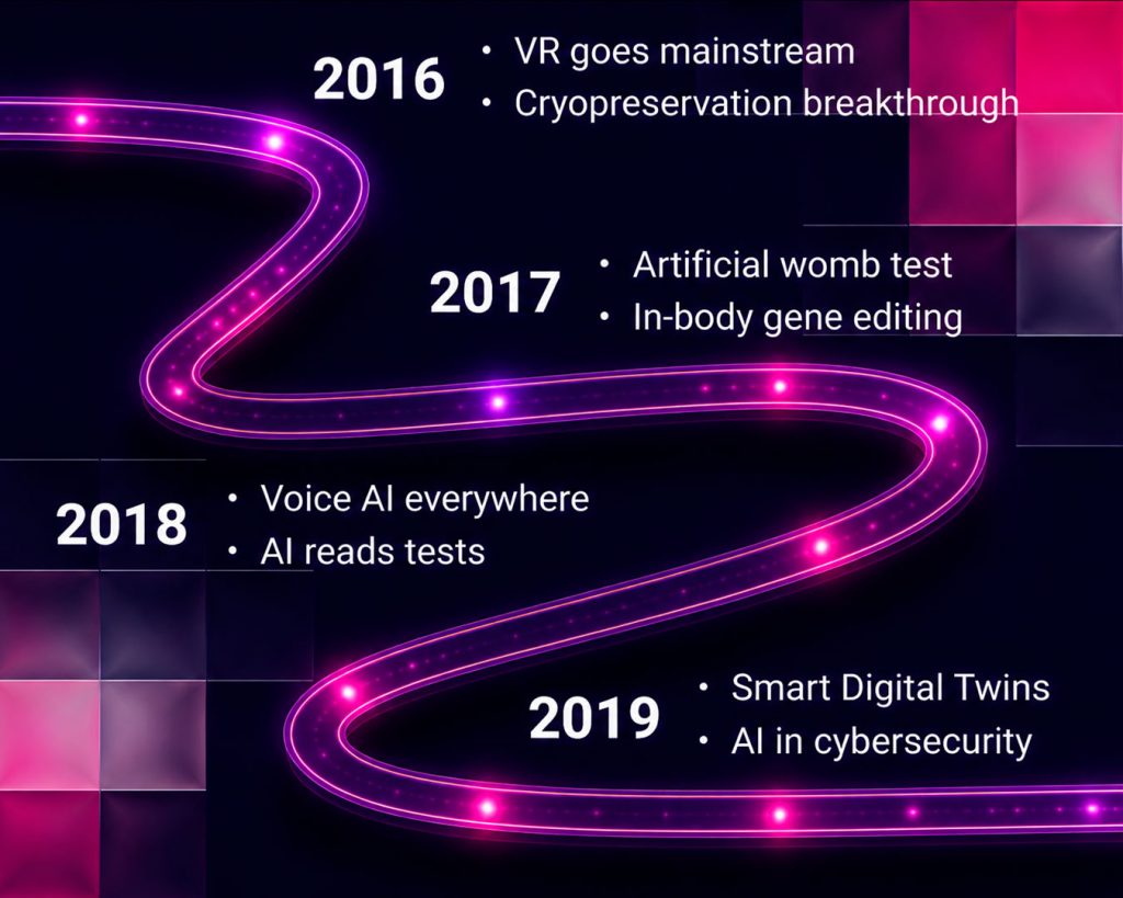 World technological changes from 2016 to 2019 一 from VR to AI in cybersecurity